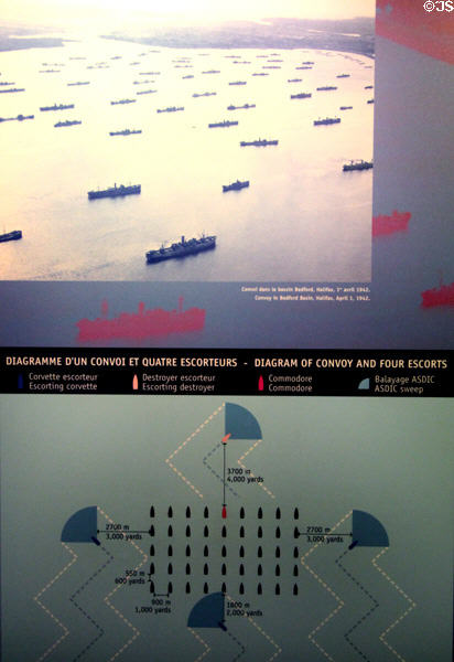 Naval convoy photo & tactics display at Juno Beach Centre. Courseulles-sur-Mer, France.
