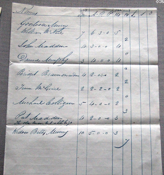 Emigration list for Murry family (1847) paid for by landlord at Irish National Famine Museum. Vesnoy, Ireland.