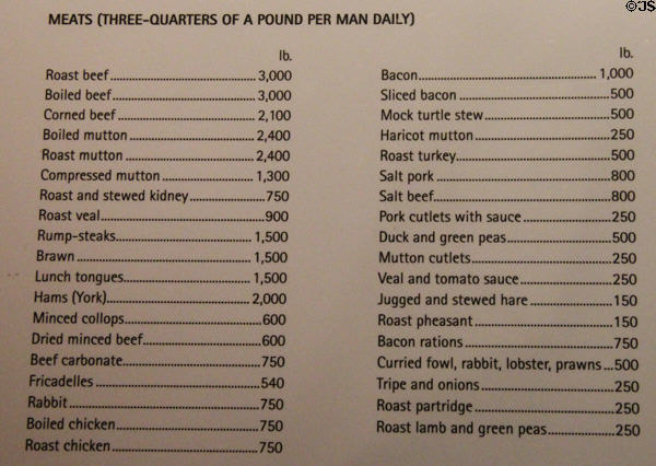 List of meats carried on Antarctic expedition (1901-4) at RRS Discovery Museum. Dundee, Scotland.