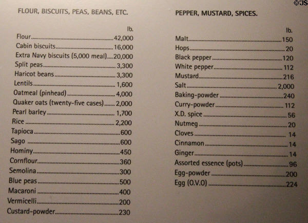 List of non-meat foods carried on Antarctic expedition (1901-4) at RRS Discovery Museum. Dundee, Scotland.