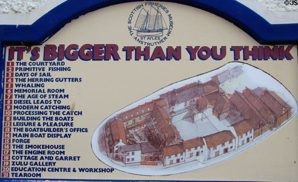 Scottish Fisheries Museum sign showing complex of buildings & subjects. Anstruther, Scotland.