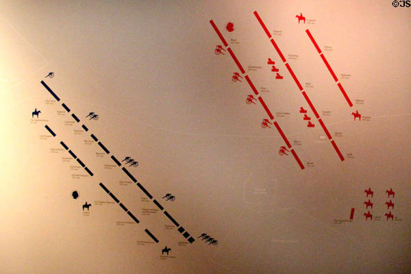Diagram of initial Scottish & English battle positions at Culloden Moor Visitor Centre. Culloden Moor, Scotland.