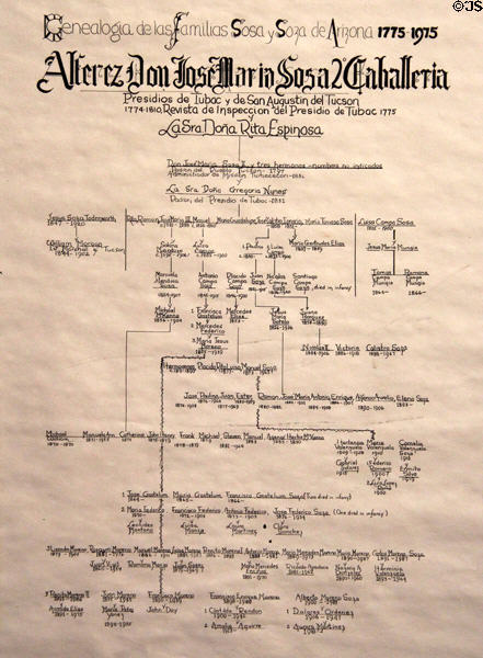 Sosa family tree traces Hispanic heritage in Arizona back to 1775 at Sosa-Carrillo-Frémont House. Tucson, AZ.
