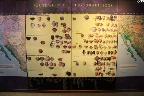 Display defining native ceramic traditions & timeline at Arizona State Museum. Tucson, AZ.