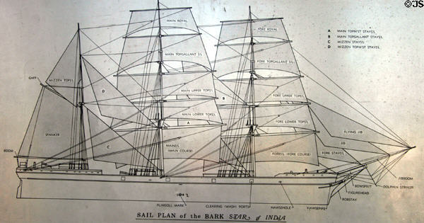 Star of India (1863) sail plan graphic at Maritime Museum. San Diego, CA.