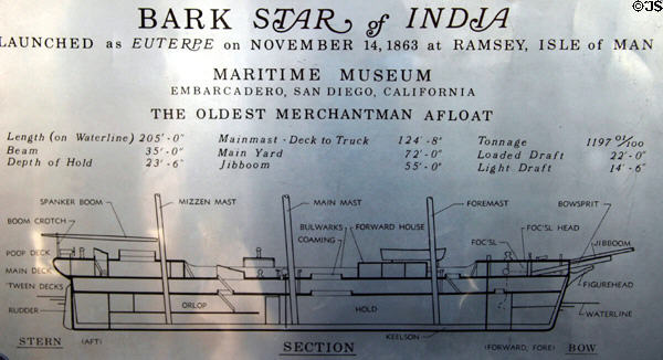Star of India (1863) merchantman deck plan graphic at Maritime Museum. San Diego, CA.