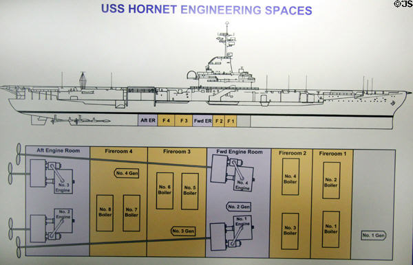 Chart of engineering spaces of USS Hornet CV-12. Alameda, CA.