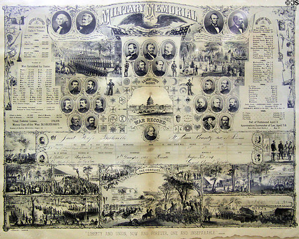 Poster (1881) giving history of Civil War at Jefferson Barracks. St. Louis, MO.