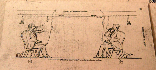 Patent drawing (c1871) of Antonio Meucci's telephone invention at Garibaldi-Meucci Museum. Staten Island, NY.