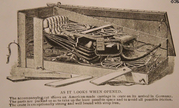 Graphic showing how carriage was packed for shipping at carriage collection of Long Island Museum. Stony Brook, NY.