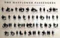 Graphic of Mayflower Passengers who landed in 1620 at Pilgrim Hall Museum. Plymouth, MA.
